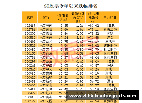 宝博体育连续11个跌停，退市警报拉响！七成以上ST股首季报亏，39股股民如何应对？