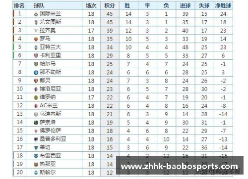宝博体育意甲积分榜出炉，尤文图斯领跑，AC米兰跌至第四：悬念丛生的冠军争夺战