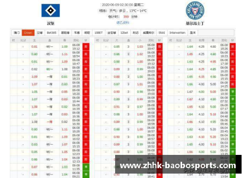 宝博体育基尔迎来胜利，登上德乙积分榜前列位置